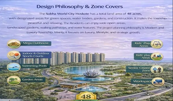 Design philosophy & Zone covers of Sobha World City