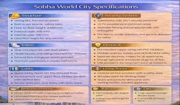 Sobha World City Specifications of Sobha World City